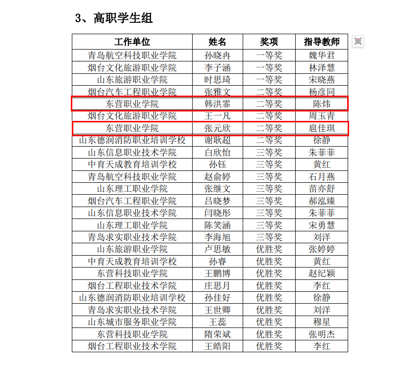 東營職業(yè)學院·航空學院師生獲2024年山東省“技能興魯”職業(yè)技能大賽一等獎1項、二等獎4項、三等獎8項